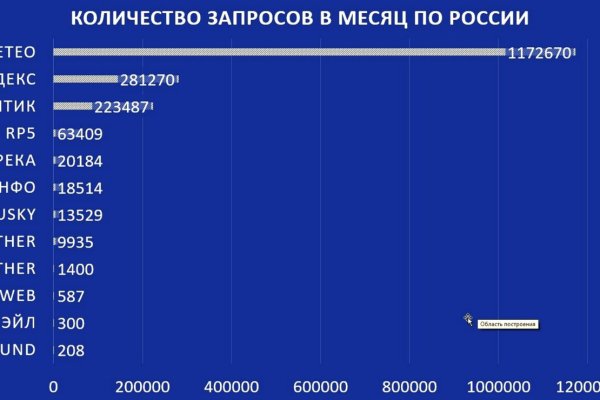 Kraken зеркало kraken link top