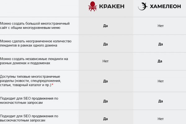 Кракен сайт даркнет