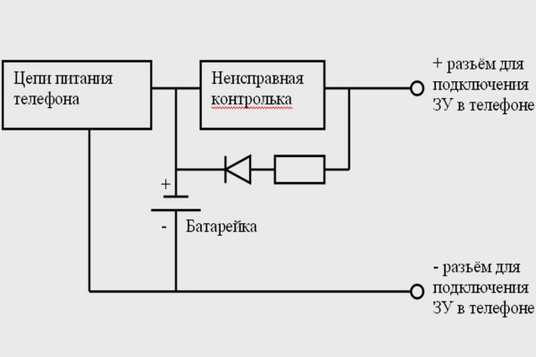Ссылка на кракен