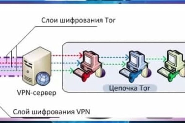 Сайт кракен что это такое