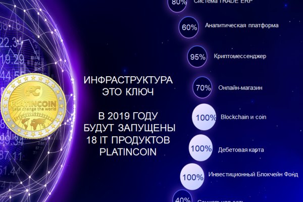Гидра даркнет рынок