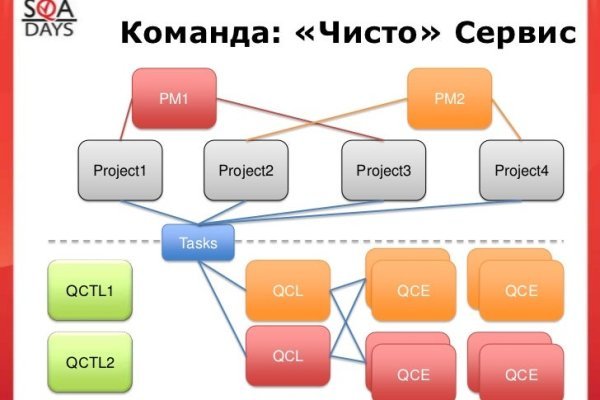 Как зарегистрироваться на кракене