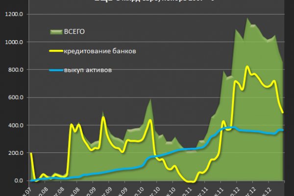 Kraken рабочая ссылка 2025