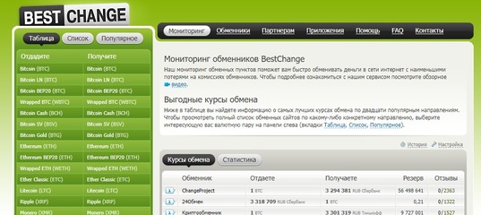 Сайты с наркотиками