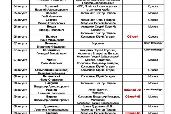 Kraken ссылка зеркало рабочее